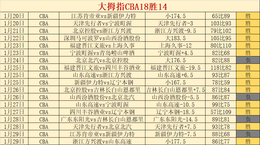 大乐透期号,专家推荐分,篮网恐遭重,万博manbetx体育平台,万博体育官网,万博体育app下载,ManBetX,SPORTS