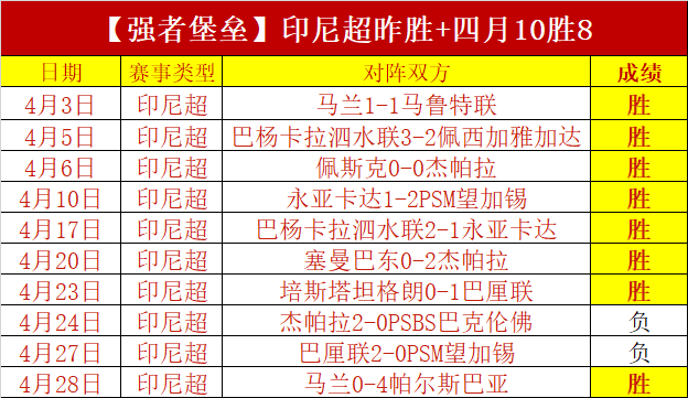 五日连冠,胜利密码解,揭秘数据博,万博manbetx体育平台,万博体育官网,万博体育app下载,ManBetX,SPORTS