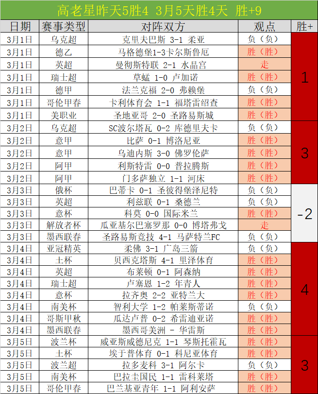 五日连冠,胜利密码解,揭秘数据博,万博manbetx体育平台,万博体育官网,万博体育app下载,ManBetX,SPORTS