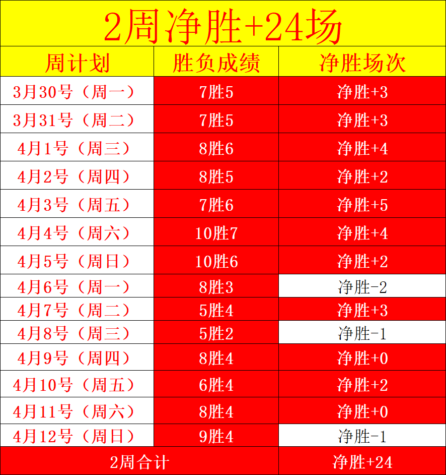 火箭新首发,五将表现亮,阿门双,万博manbetx体育平台,万博体育官网,万博体育app下载,ManBetX,SPORTS