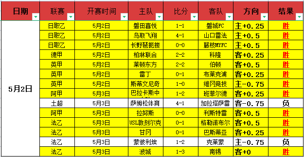 阿森纳,逆转切尔西,扎卡建奇功,万博manbetx体育平台,万博体育官网,万博体育app下载,ManBetX,SPORTS