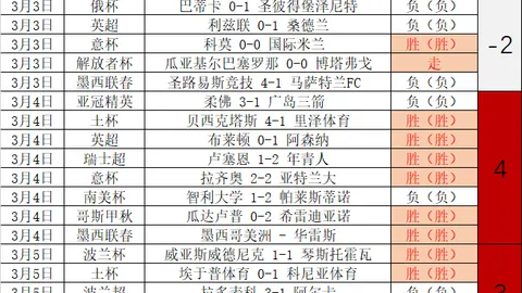 热刺冬季转会聚焦锋线引援，穆阿尼加盟或维尔纳离队更理想 皇马高层沙特会面，或为利益助力巴萨