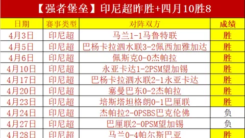 五日连冠，胜利密码解锁，揭秘数据博弈中的制胜金钥！