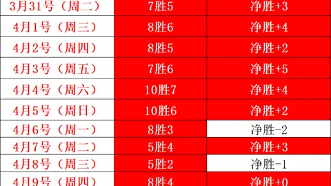 火箭新首发五将表现亮眼，阿门双20表现抢眼，替补后卫表现不佳