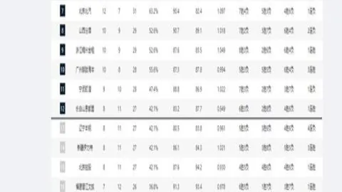阿森纳3-1逆转切尔西，扎卡建奇功厄德高热苏斯破门，枪手力克蓝军重返英超之巅！